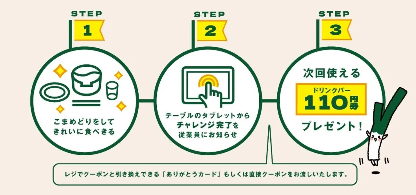 食事後のテーブル