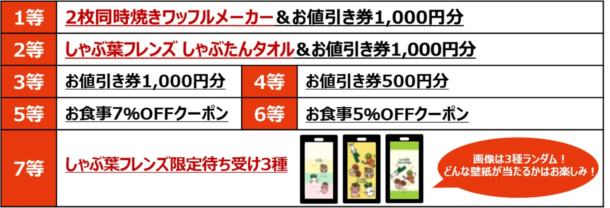 賞品一覧