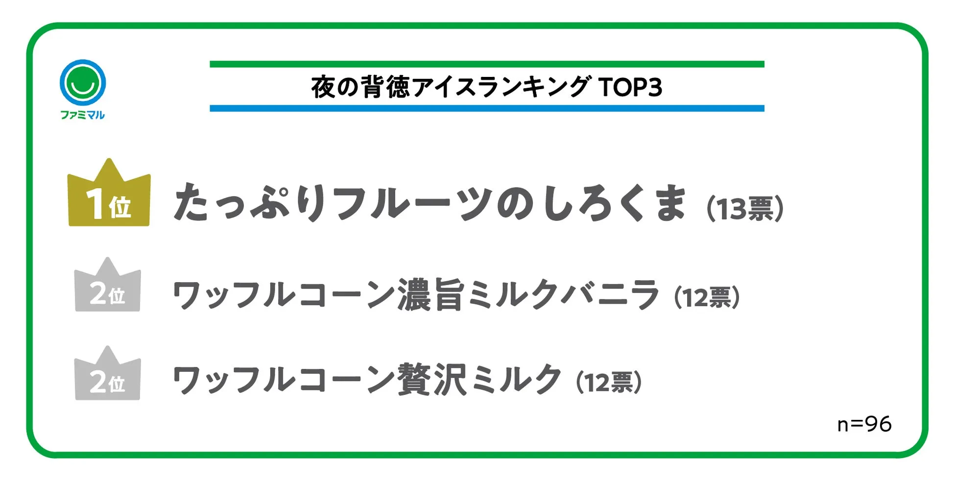 夜の背徳アイスランキンググラフ