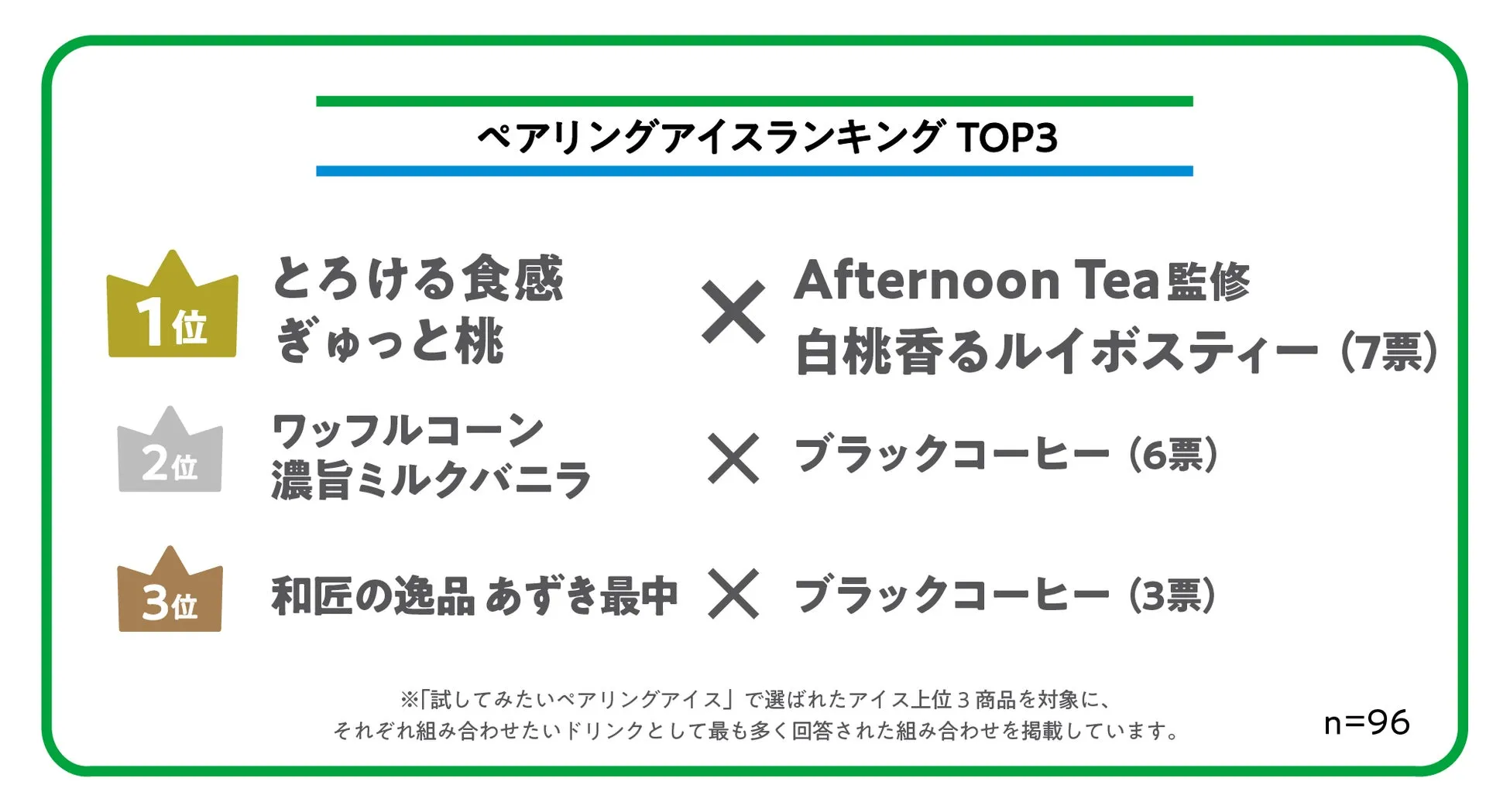ペアリングアイスランキンググラフ