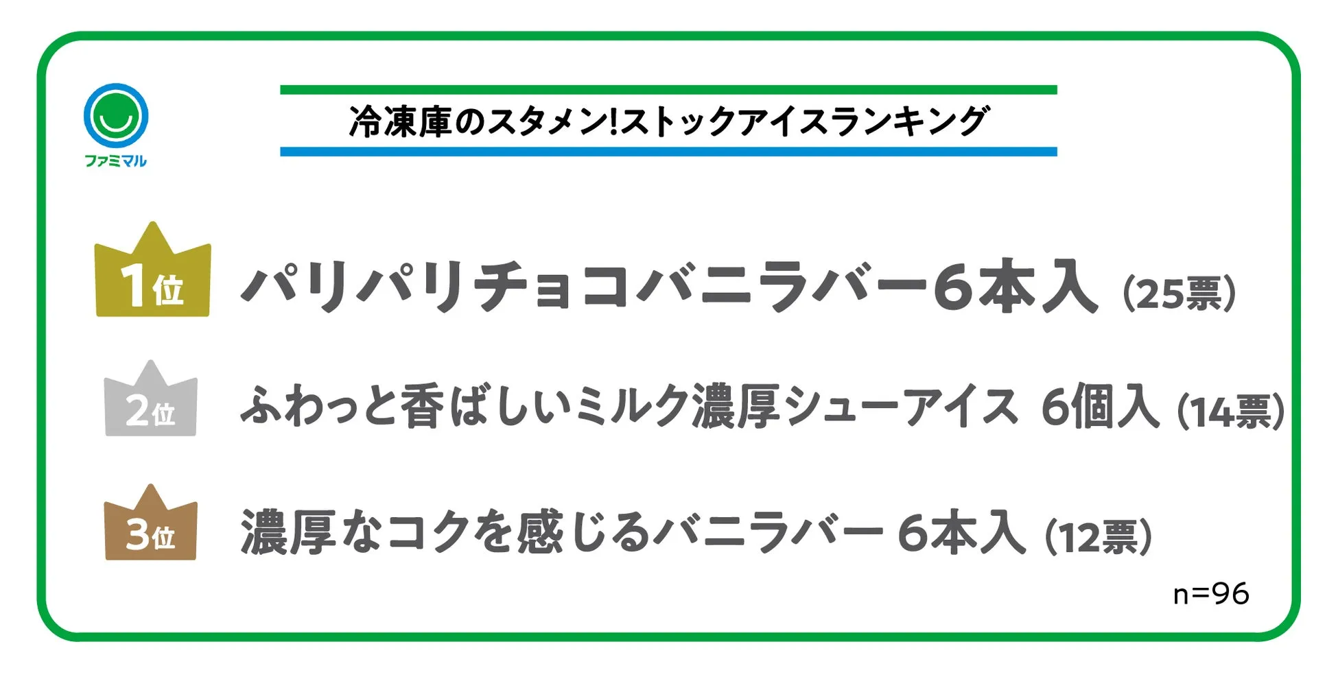 ストックアイスランキンググラフ
