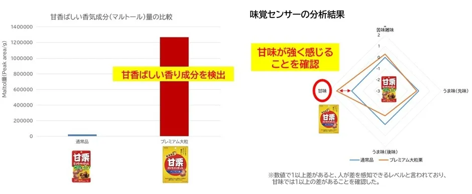 製法イメージ