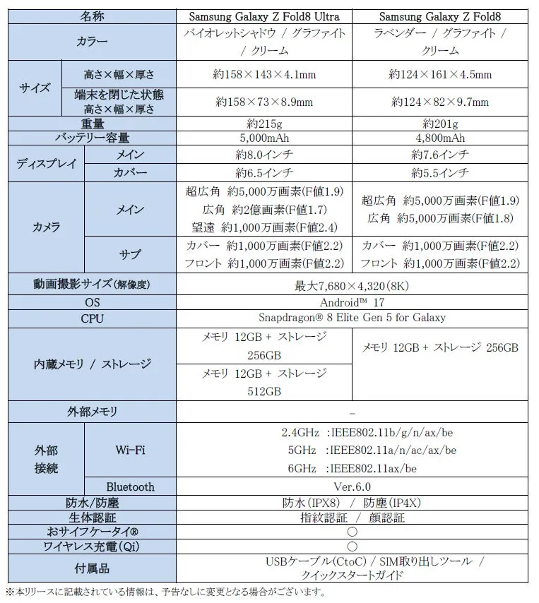 Galaxy Z Fold8 Ultra / Fold8 の主な仕様比較