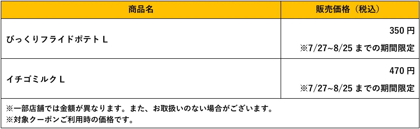商品概要の画像、ポテトとイチゴミルクのSとLの比較
