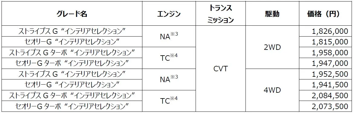 ムーヴ キャンバス特別仕様車価格表