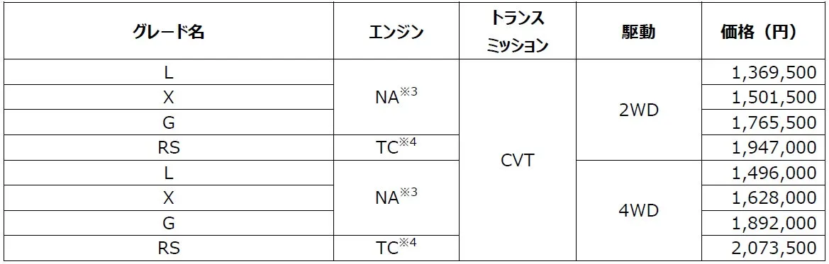 ムーヴのメーカー希望小売価格
