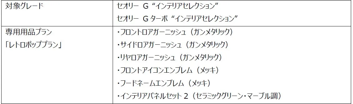 レトロポップスタイル