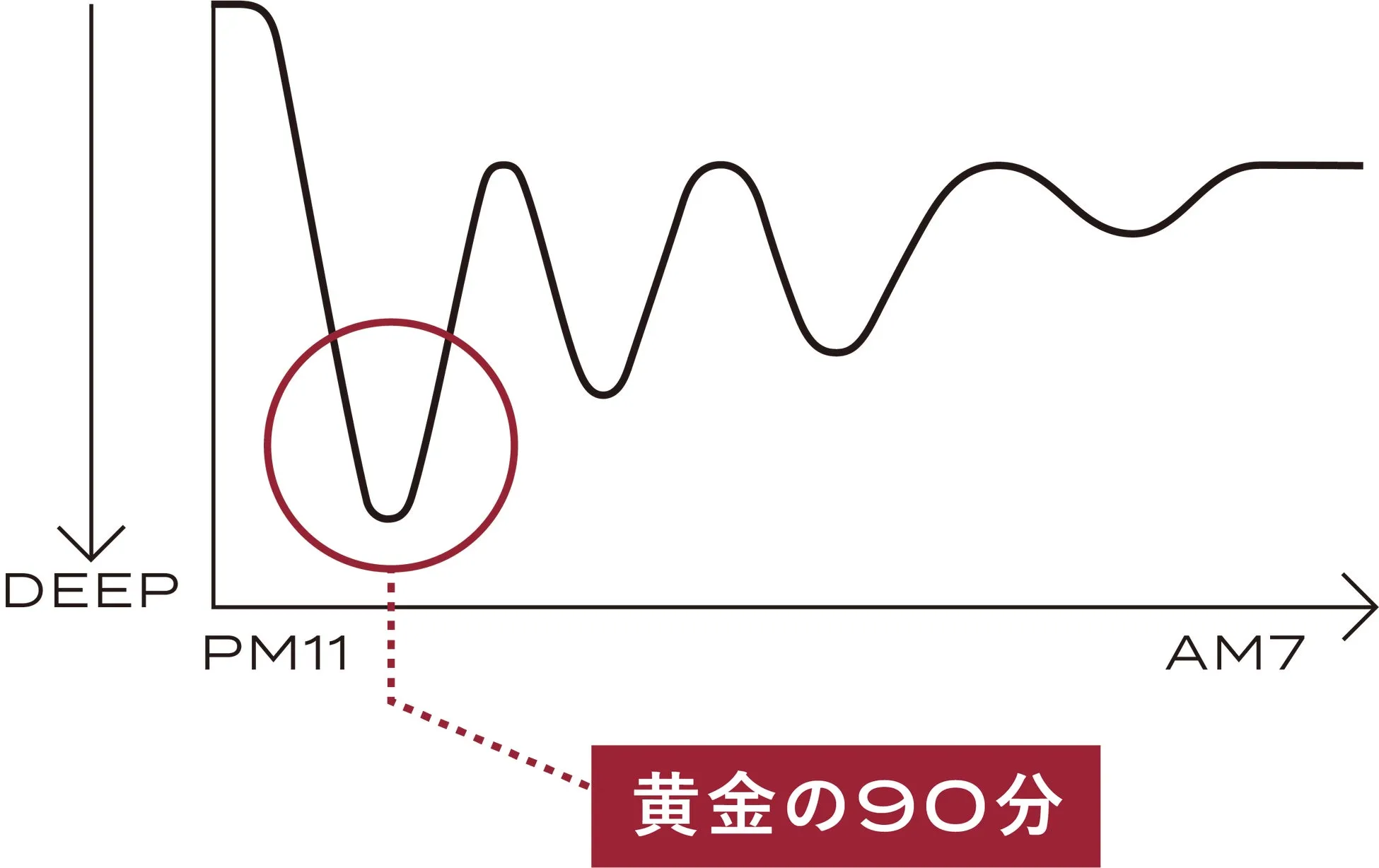 黄金の90分