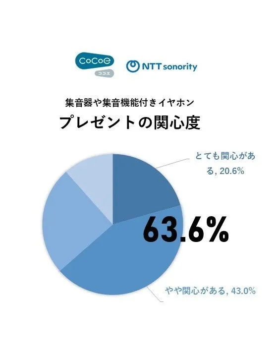 cocoe Earの製品イメージとロゴ