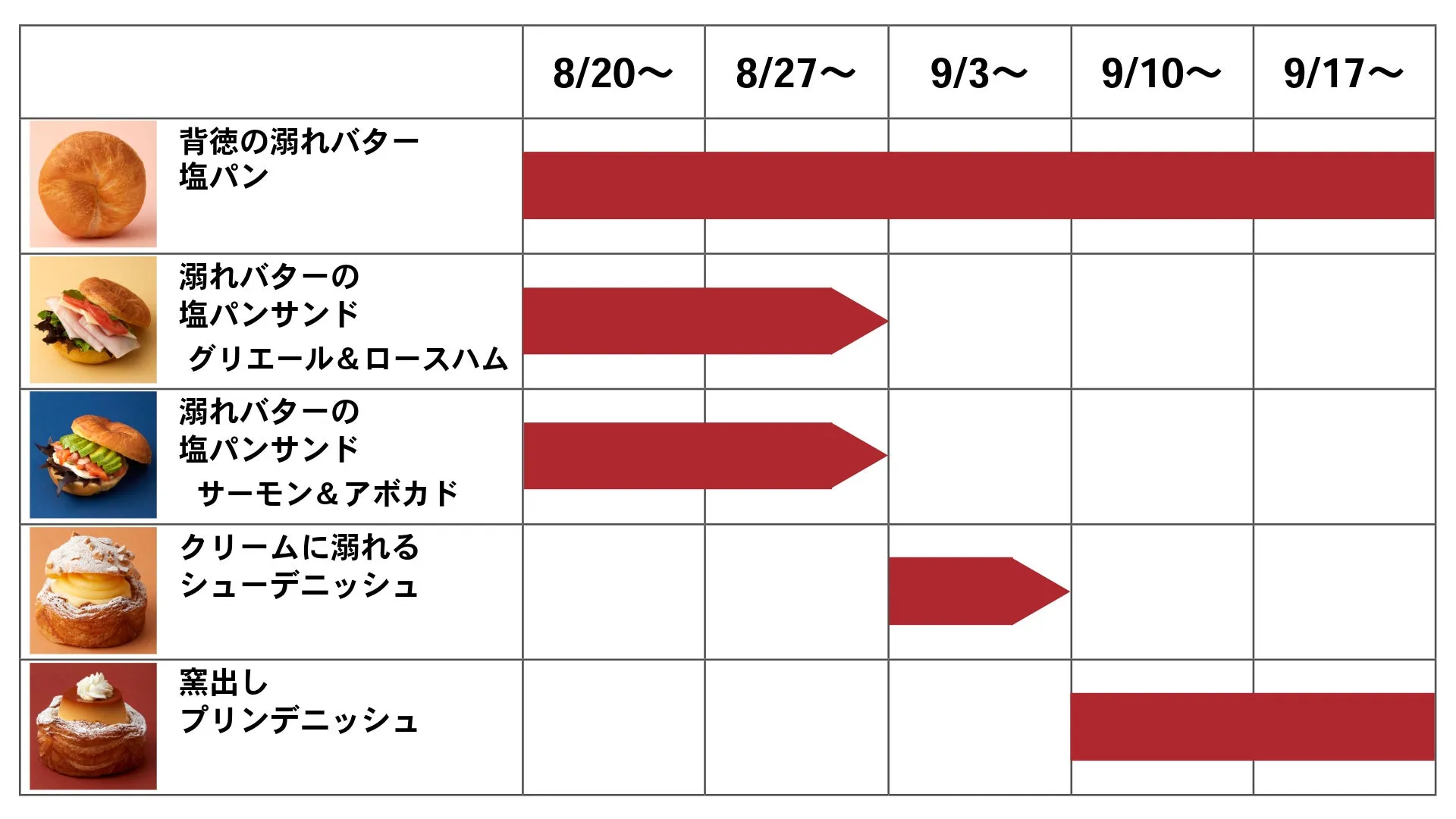 デニッシュ全体像