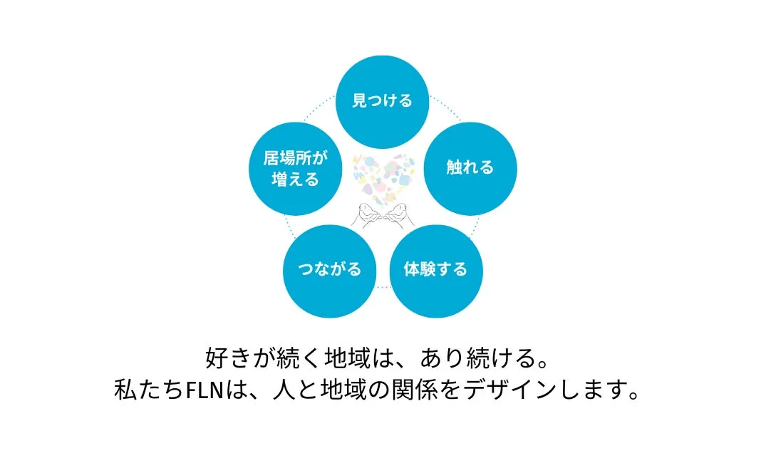 FLNの関係人口創出事業について