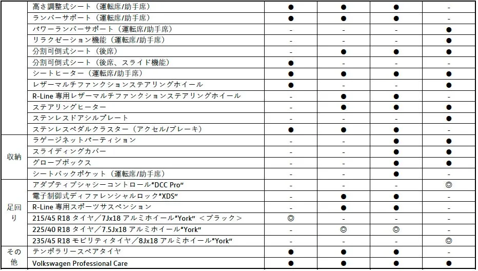 主要装備一覧表3