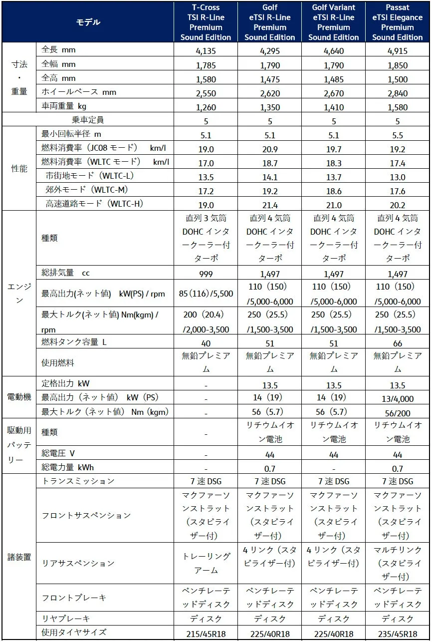 主要諸元