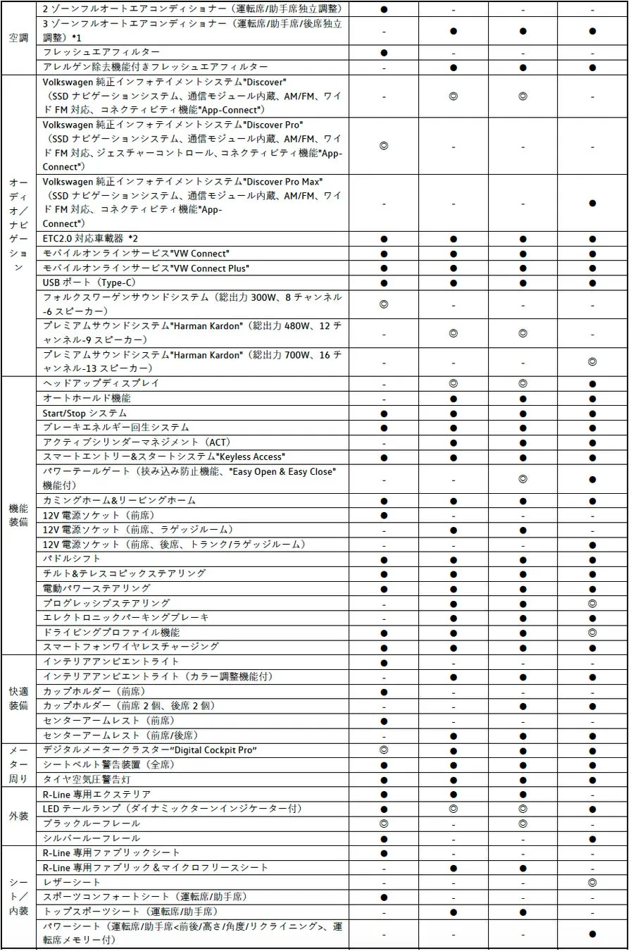 主要装備一覧表2