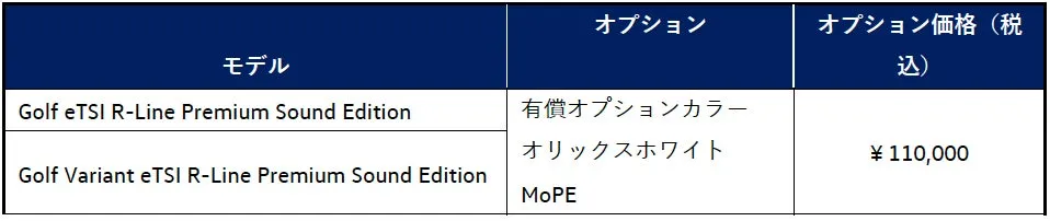 オプション価格表