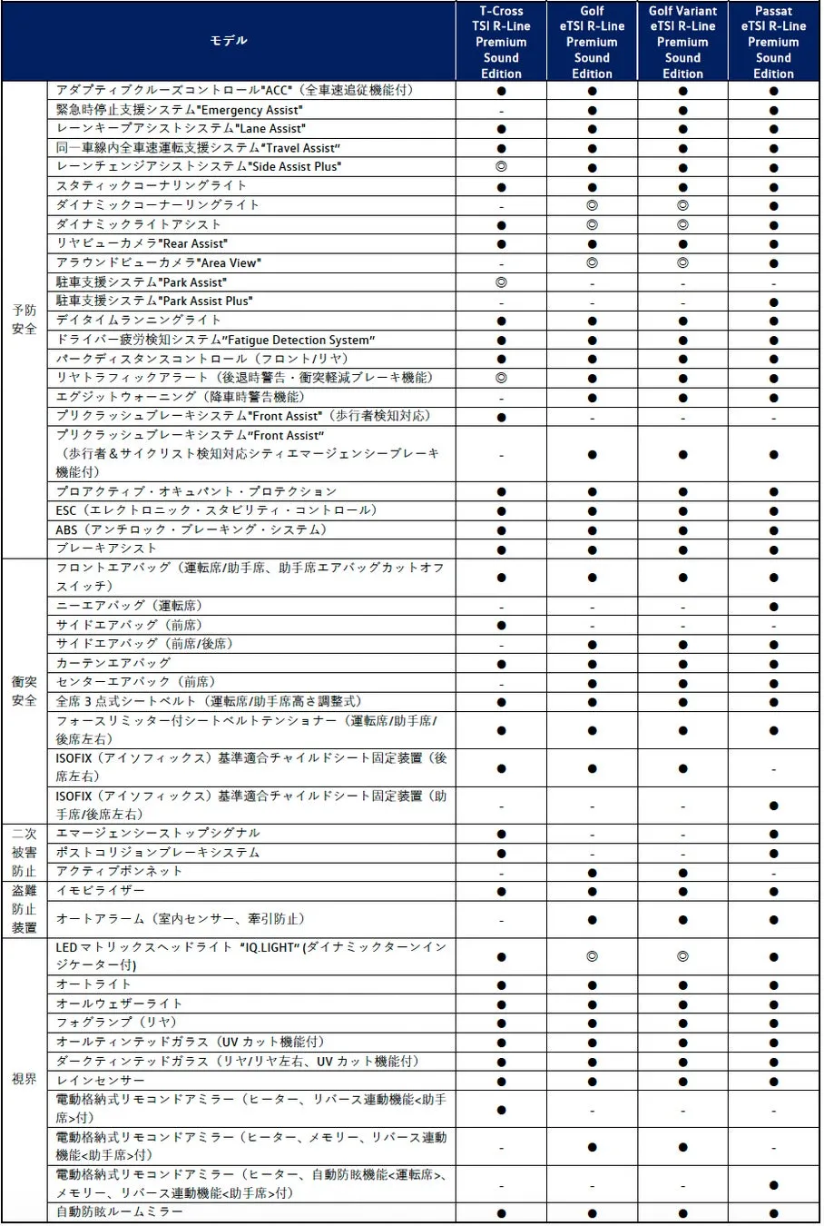 主要装備一覧表1