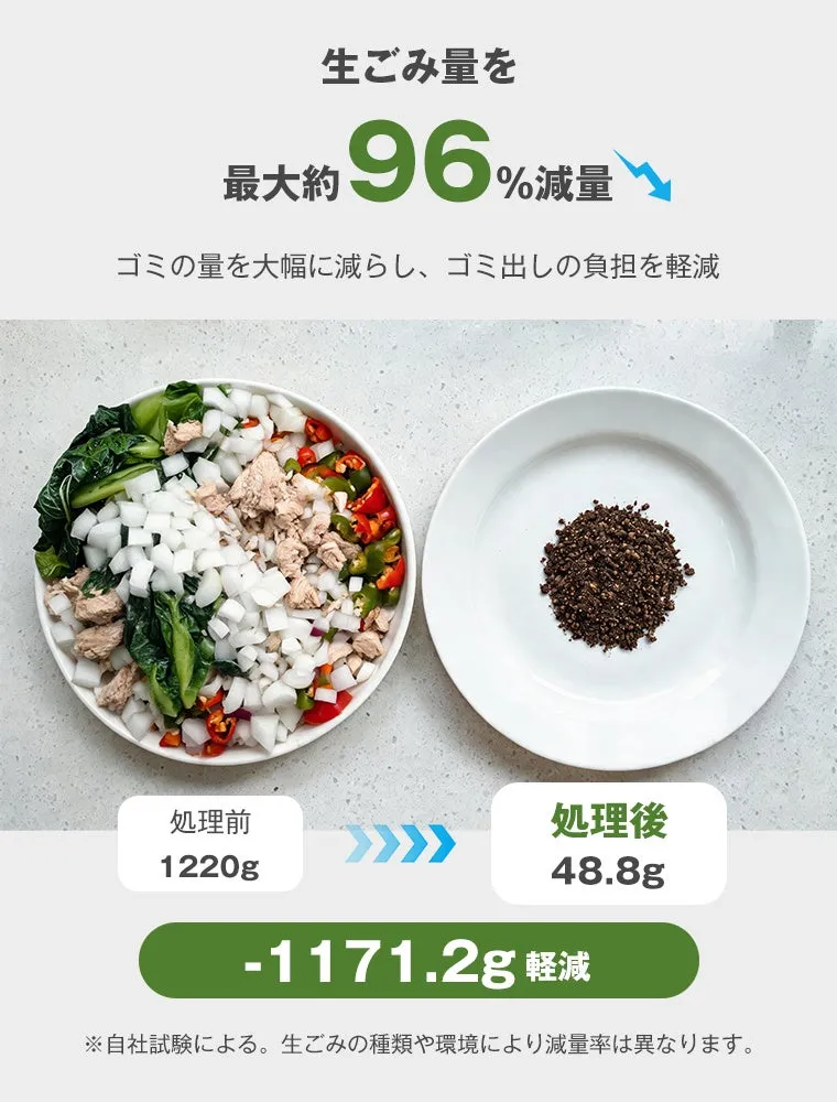 最大約96％減量