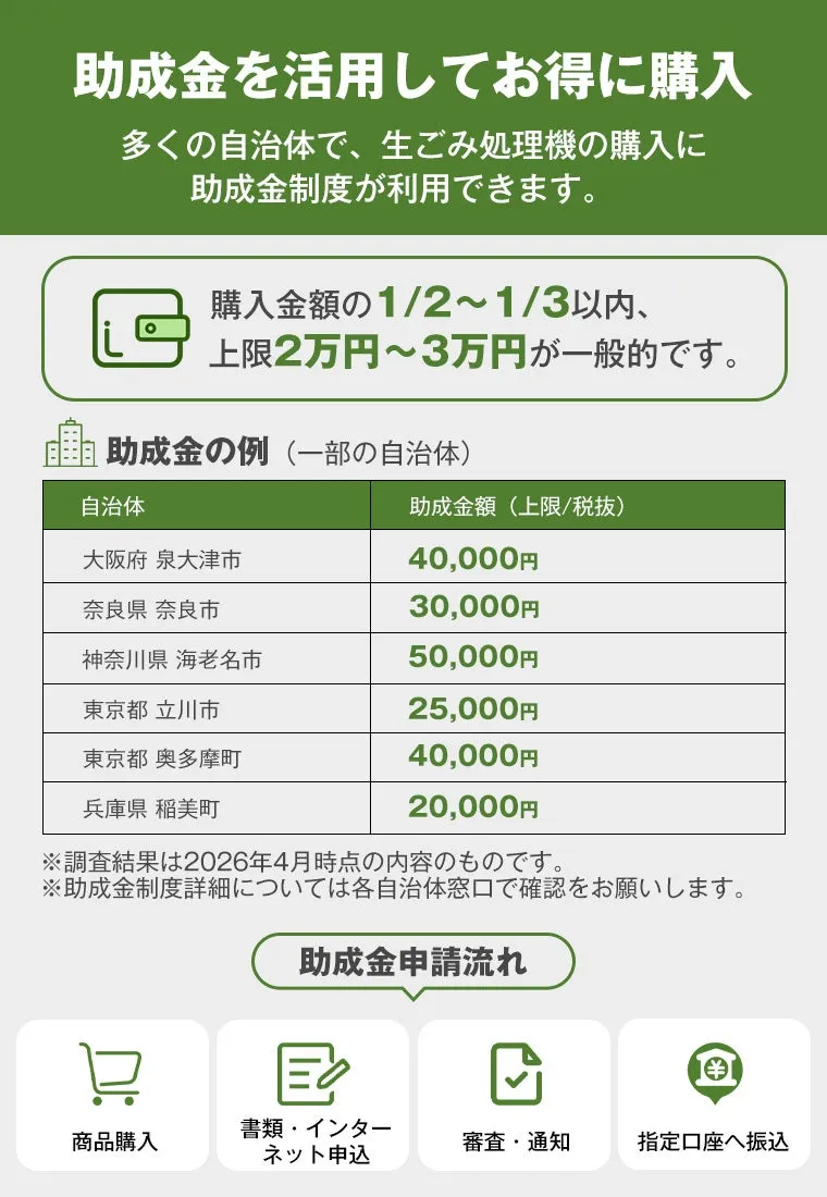 自治体の購入費助成制度