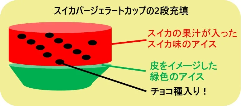スイカバージェラートカップのロゴと商品名