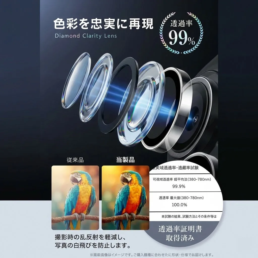 高い透過率
