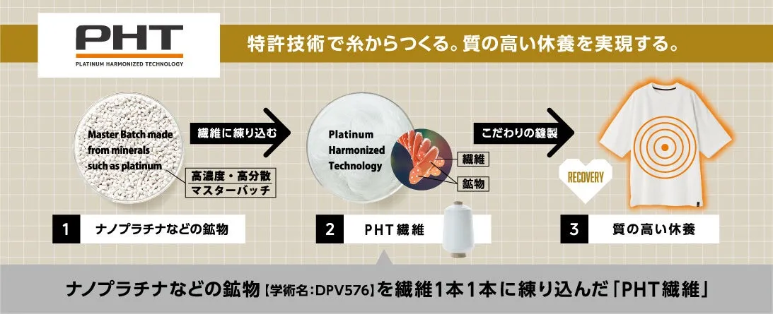 株式会社ベネクス概要