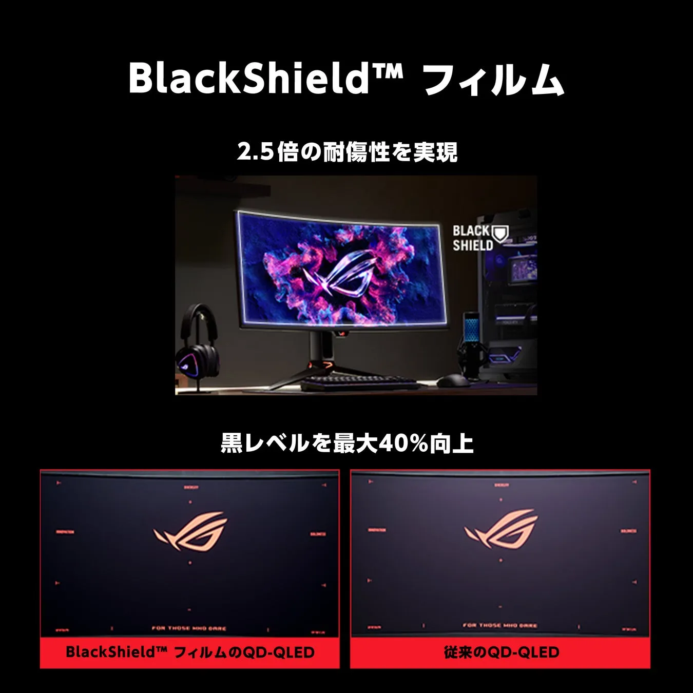 RGB Stripe Pixelテクノロジー
