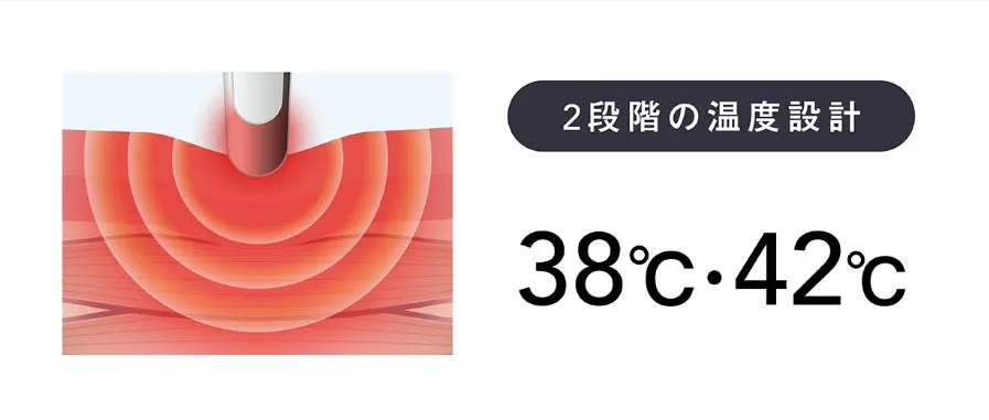 温感のイメージ
