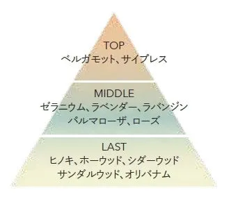 FRAGRANCE IMAGE