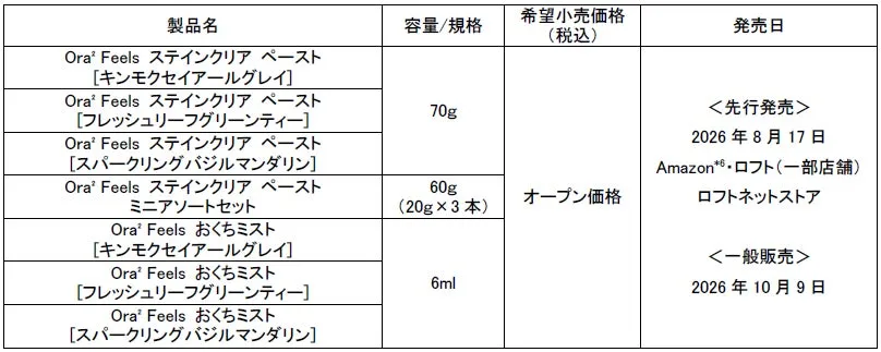 Ora² Feels 製品仕様