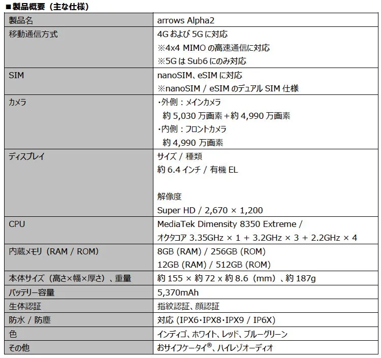 arrows Alpha2 キャンペーン