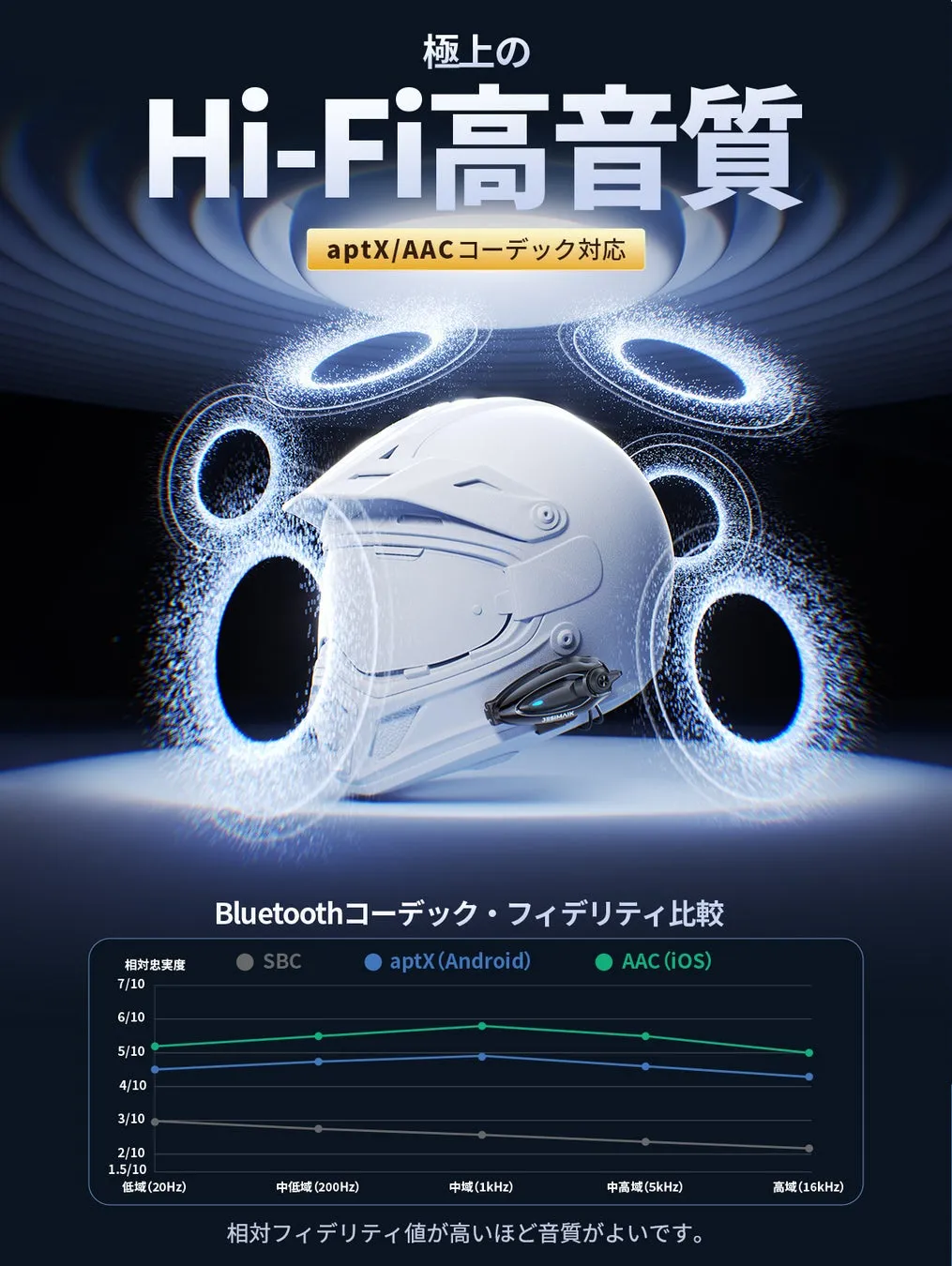 H7S本体アップとQIK-MESH 3.0のロゴ