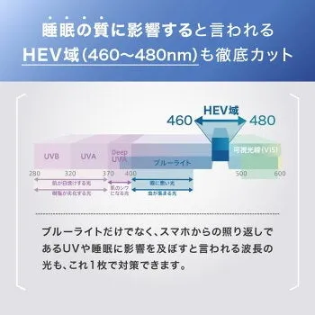 特定の波長へのアプローチ