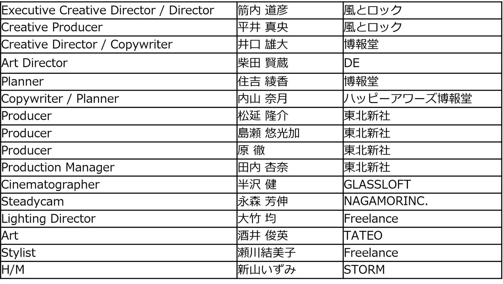 CMビジュアル