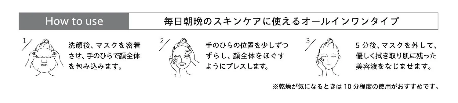 使用方法
