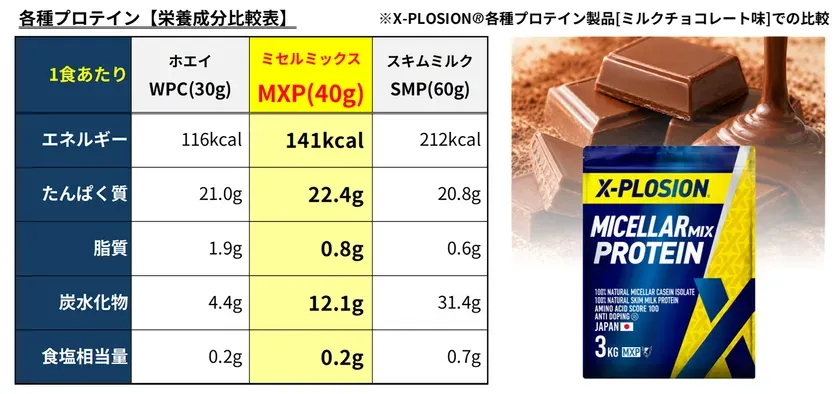 MXP_03