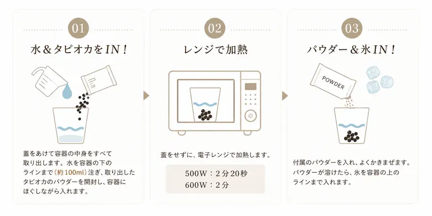調理方法