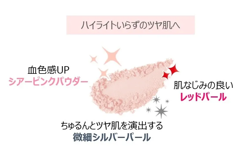 ナノ化された2種類の保湿成分配合