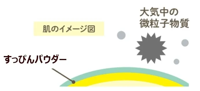 外的刺激からお肌を守るフィルター成分