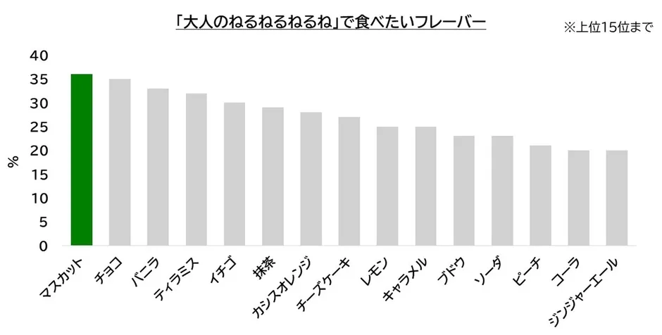 完成したねるねるねるねの画像