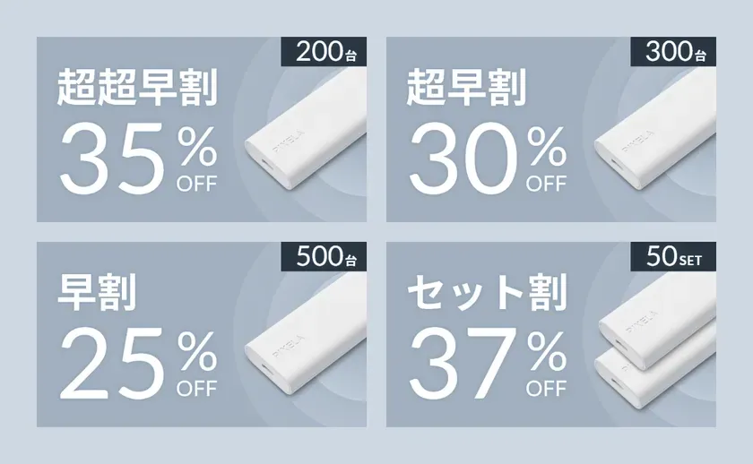 リターン