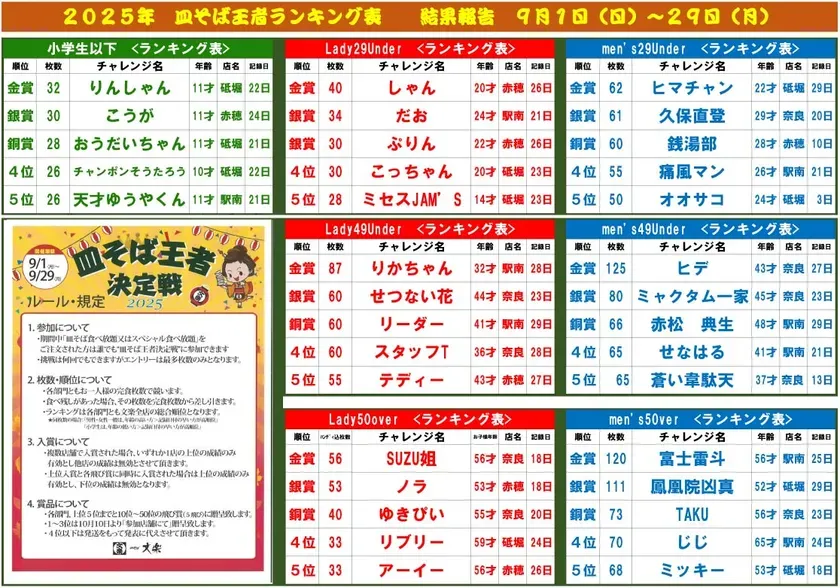 2025ランキング