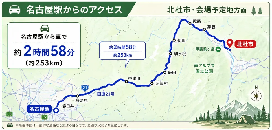 名古屋方面からのアクセスイメージ