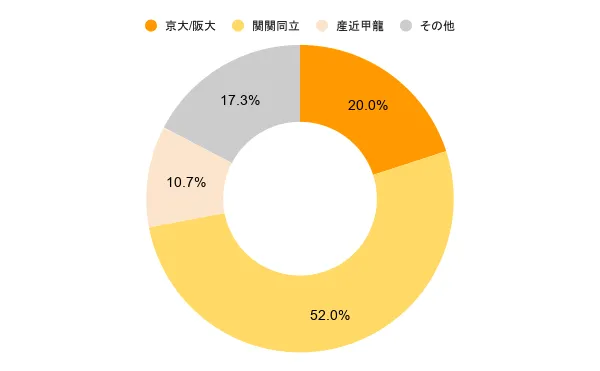デアイバ 企業と学生の対話風景
