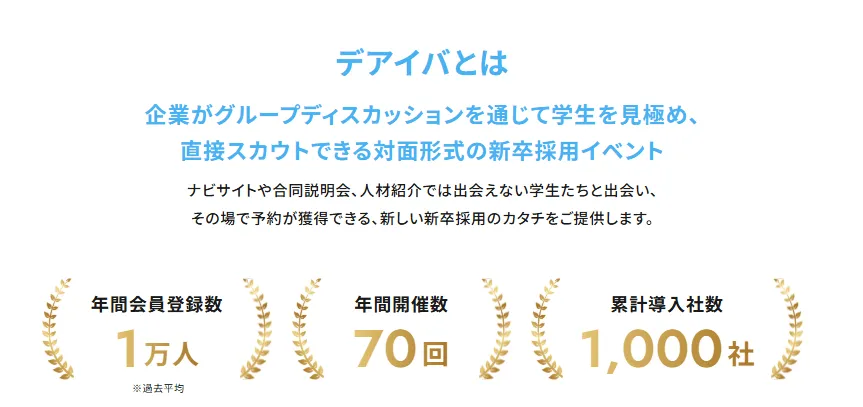 デアイバ イベントコンセプト図