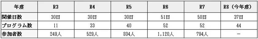 まち博表
