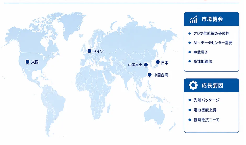ICパッケージ用熱伝導グリース地域別構成と市場機会