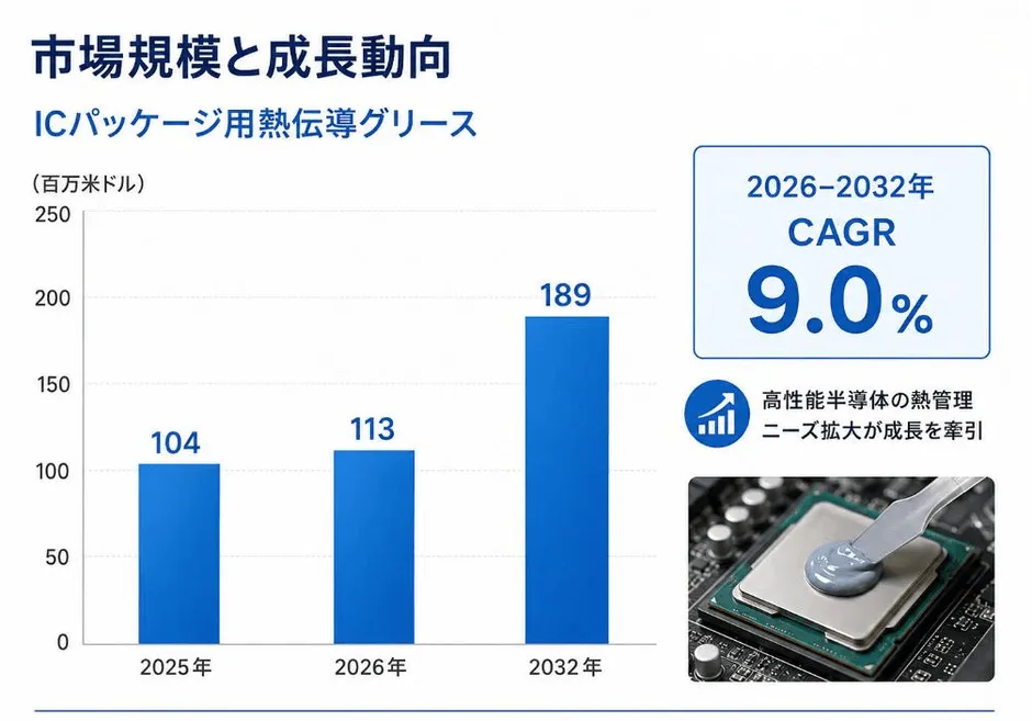ICパッケージ用熱伝導グリース市場規模