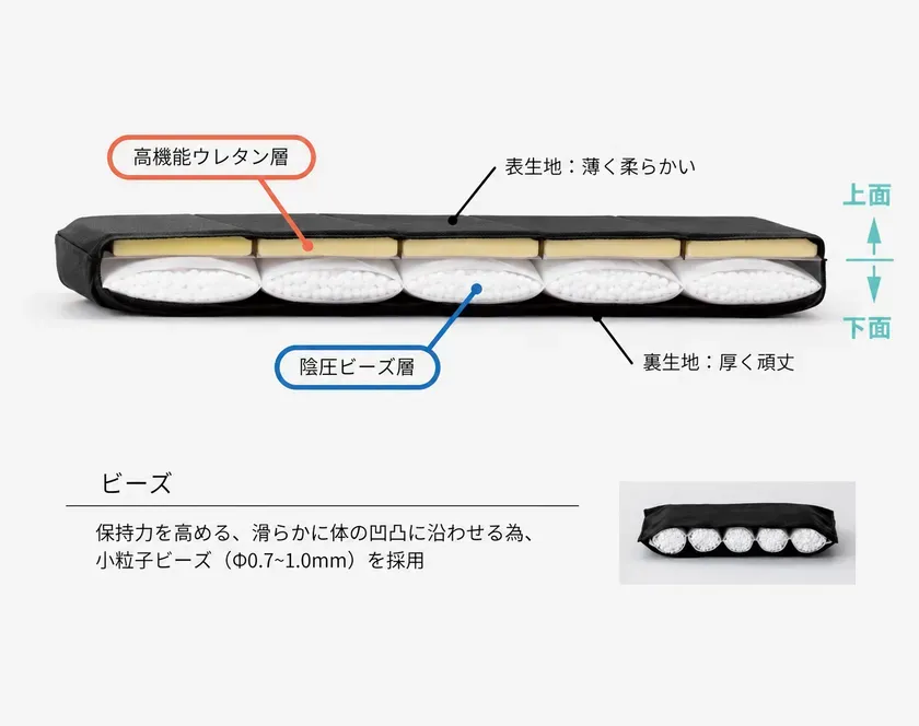 展示品イメージ 陰圧製品(内部構造)