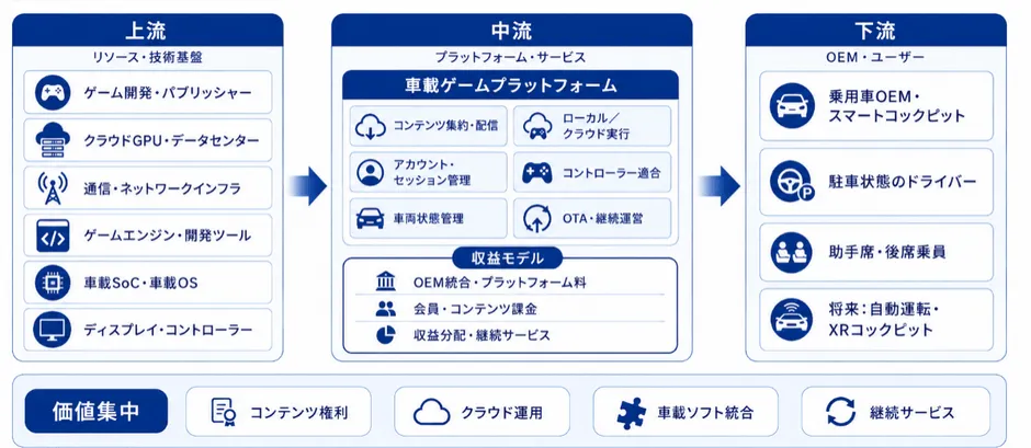 産業チェーンに関するグラフ