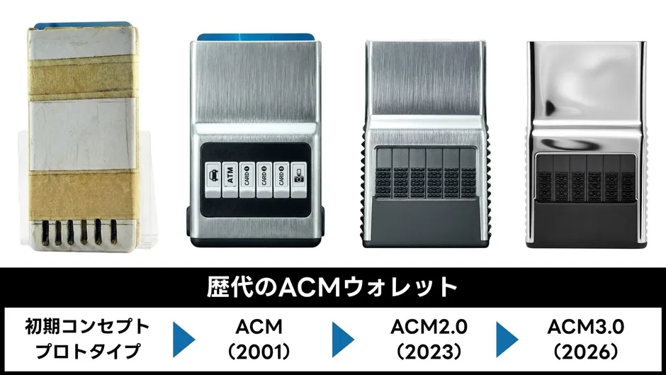 ACM Wallet 3.0 カード収納部とスライドボタン